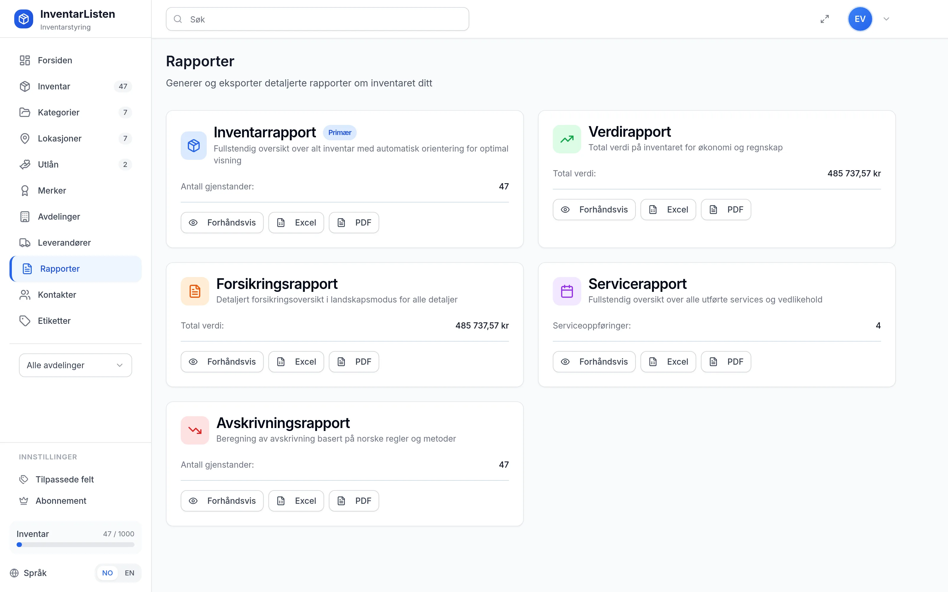 Rapporter for IT-avdeling i InventarListen – verdier, avskrivning og fordeling per kategori